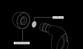 The Evolution of Noise-Canceling Earplugs: A Technological Journey